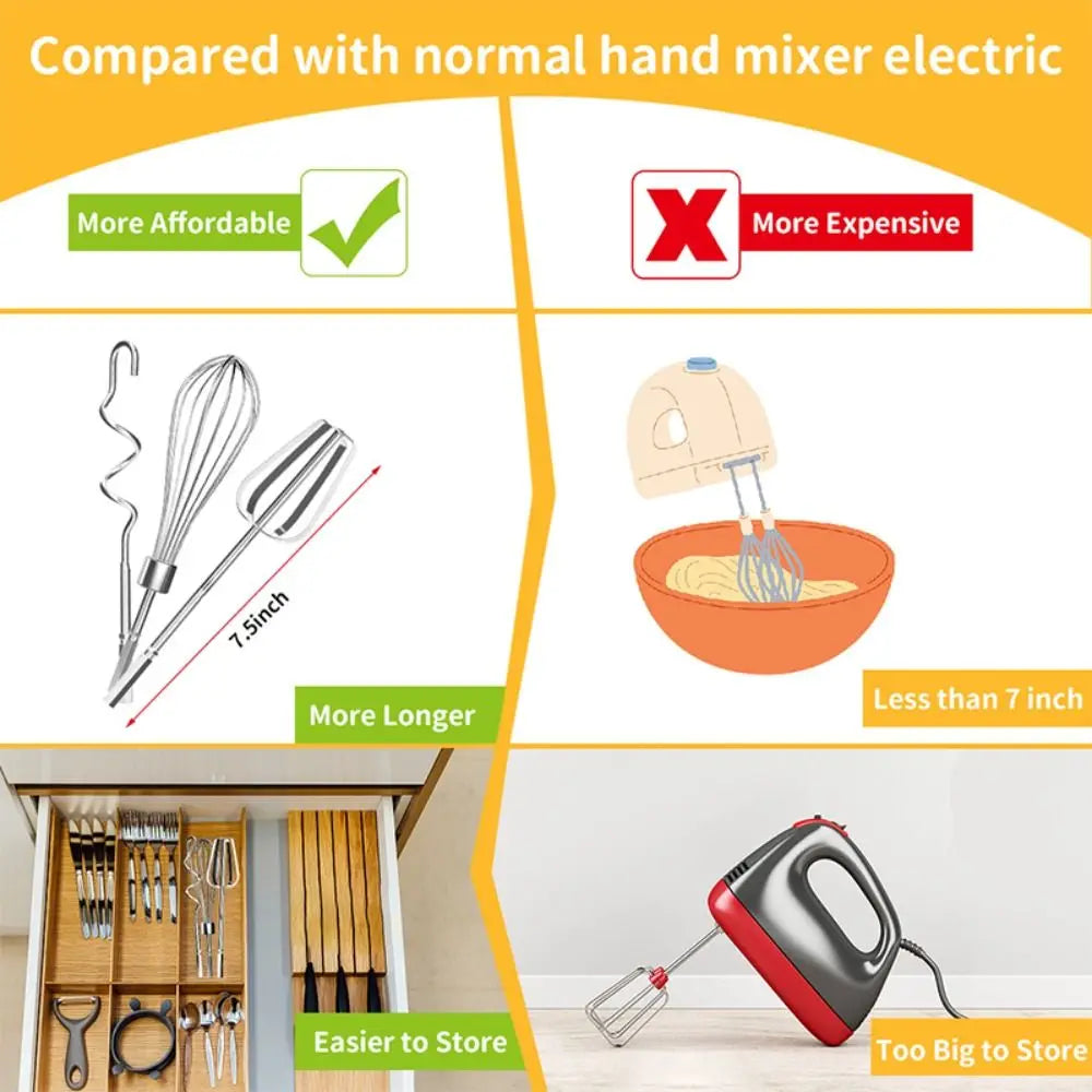 Stainless Steel Egg Beater Mixer For Egg Baking Tools Cream Butter Whisk Mixer Suitable For Electric Drill Kitchen Accessories
